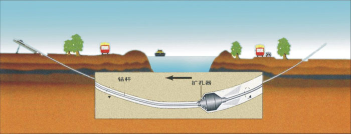 岳阳非开挖